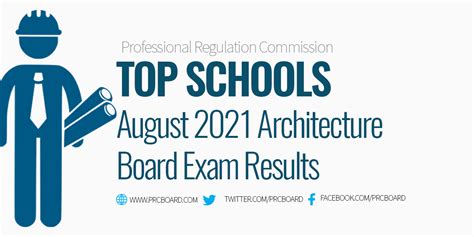 Best Schools: August 2021 Architecture  .
